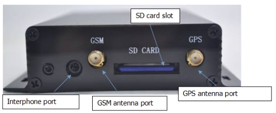 Instalación de antena GPS y antena GSM