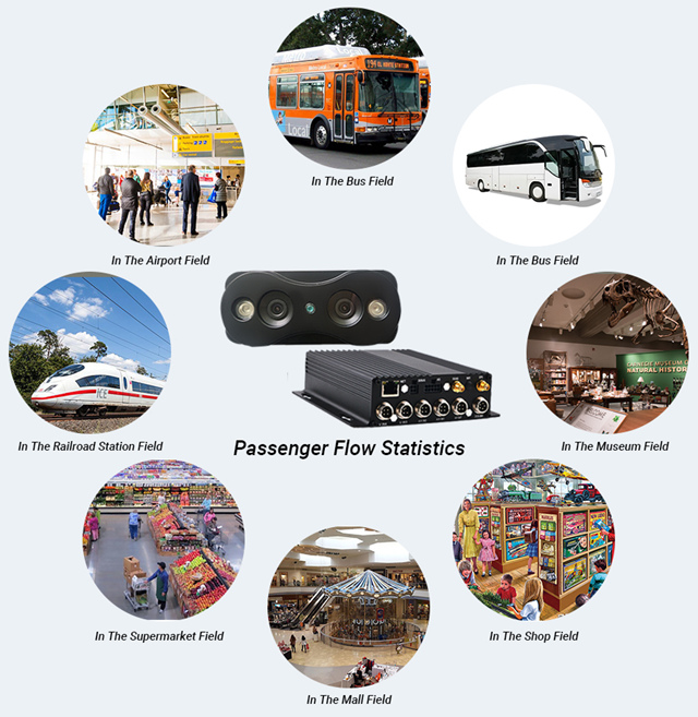 Aplicación del sistema de conteo de pasajeros de bus CareDrive FSQ201